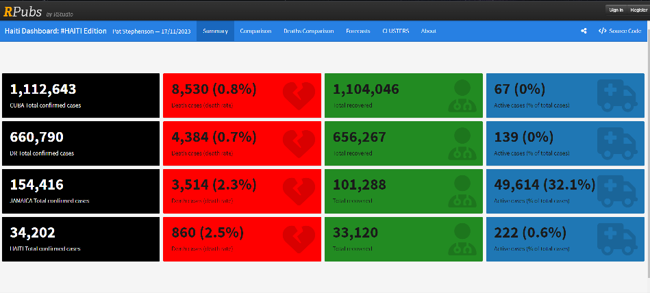 Solutions sur mesure pour données PollNex
